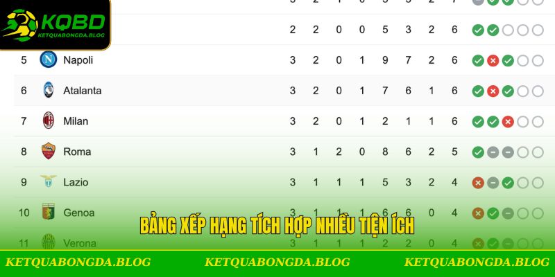 Bảng xếp hạng tích hợp nhiều tiện ích